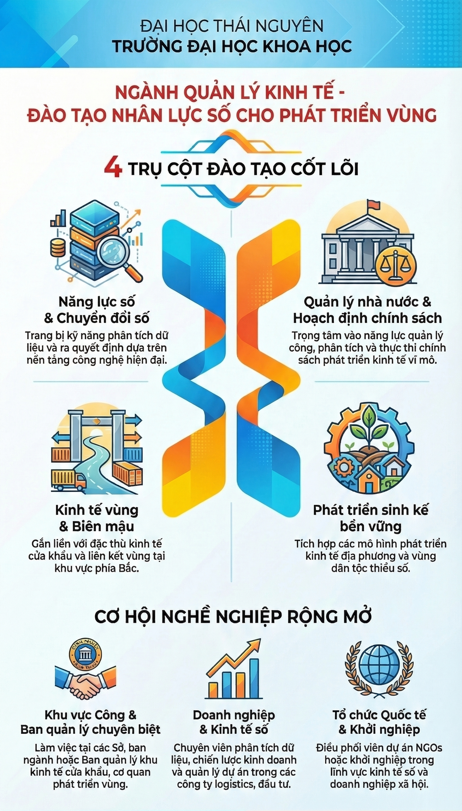 NGÀNH QUẢN LÝ KINH TẾ TẠI TNUS: ĐIỂM NHẤN TẠO NÊN SỰ KHÁC BIỆT